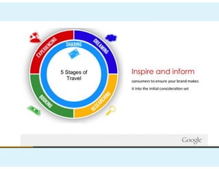Prezi #hotelvertrieb#ecommerce#SEO_2021