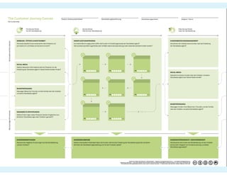 Prezi #hotelvertrieb#ecommerce#SEO_2021