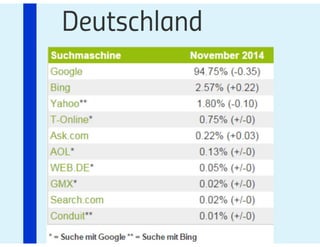 Prezi #hotelvertrieb#ecommerce#SEO_2021