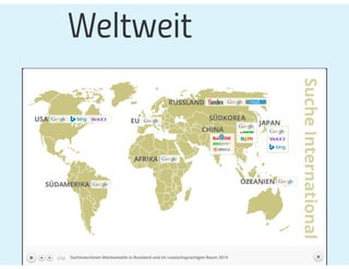 Prezi #hotelvertrieb#ecommerce#SEO_2021