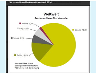 Prezi #hotelvertrieb#ecommerce#SEO_2021