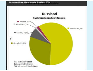 Prezi #hotelvertrieb#ecommerce#SEO_2021