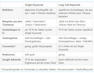 Prezi #hotelvertrieb#ecommerce#SEO_2021