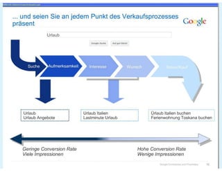 Prezi #hotelvertrieb#ecommerce#SEO_2021