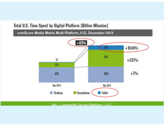 Prezi #hotelvertrieb#ecommerce#SEO_2021