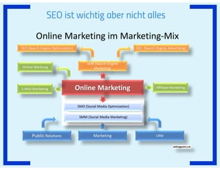 Prezi #hotelvertrieb#ecommerce#SEO_2021