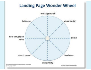 Prezi #hotelvertrieb#ecommerce#SEO_2021