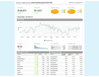 Prezi #hotelvertrieb#ecommerce#SEO_2021