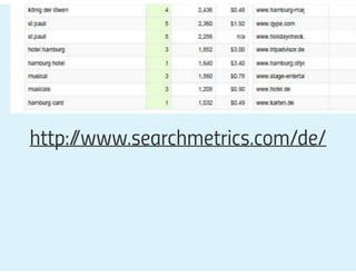 Prezi #hotelvertrieb#ecommerce#SEO_2021