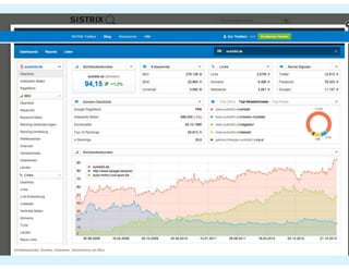 Prezi #hotelvertrieb#ecommerce#SEO_2021