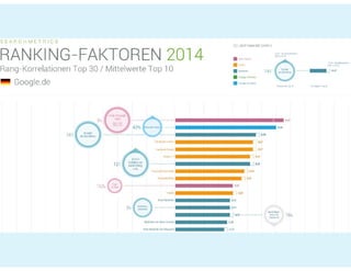Prezi #hotelvertrieb#ecommerce#SEO_2021