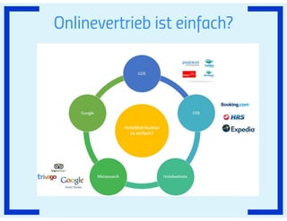 Prezi #hotelvertrieb#ecommerce#SEO_2021