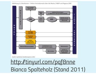 Prezi #hotelvertrieb#ecommerce#SEO_2021