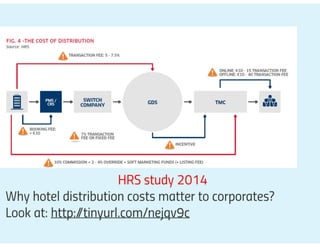 Prezi #hotelvertrieb#ecommerce#SEO_2021