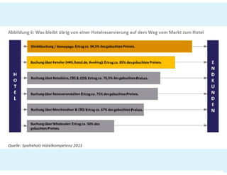Prezi #hotelvertrieb#ecommerce#SEO_2021