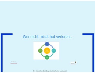 Prezi #hotelvertrieb#ecommerce#SEO_2021