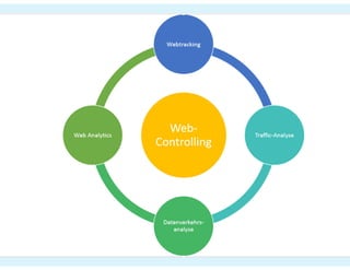 Prezi #hotelvertrieb#ecommerce#SEO_2021