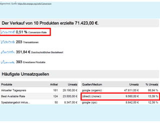 Prezi #hotelvertrieb#ecommerce#SEO_2021