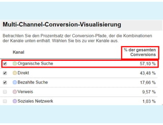 Prezi #hotelvertrieb#ecommerce#SEO_2021