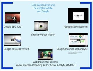 Prezi #hotelvertrieb#ecommerce#SEO_2021