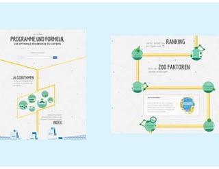 Prezi #hotelvertrieb#ecommerce#SEO_2021
