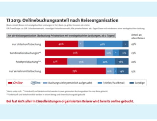 Prezi #hotelvertrieb#ecommerce#SEO_2021