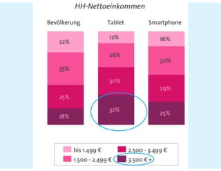 Prezi #hotelvertrieb#ecommerce#SEO_2021