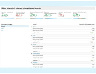 Prezi #hotelvertrieb#ecommerce#SEO_2021