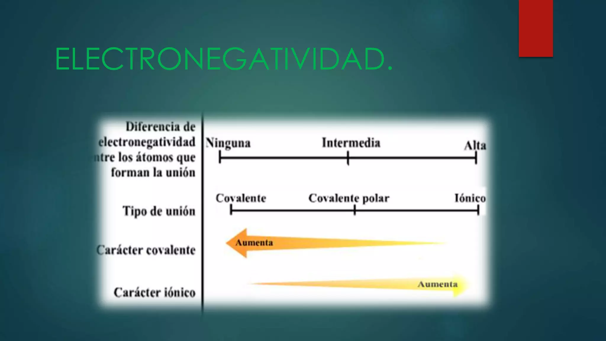 ELECTRONEGATIVIDAD.
 