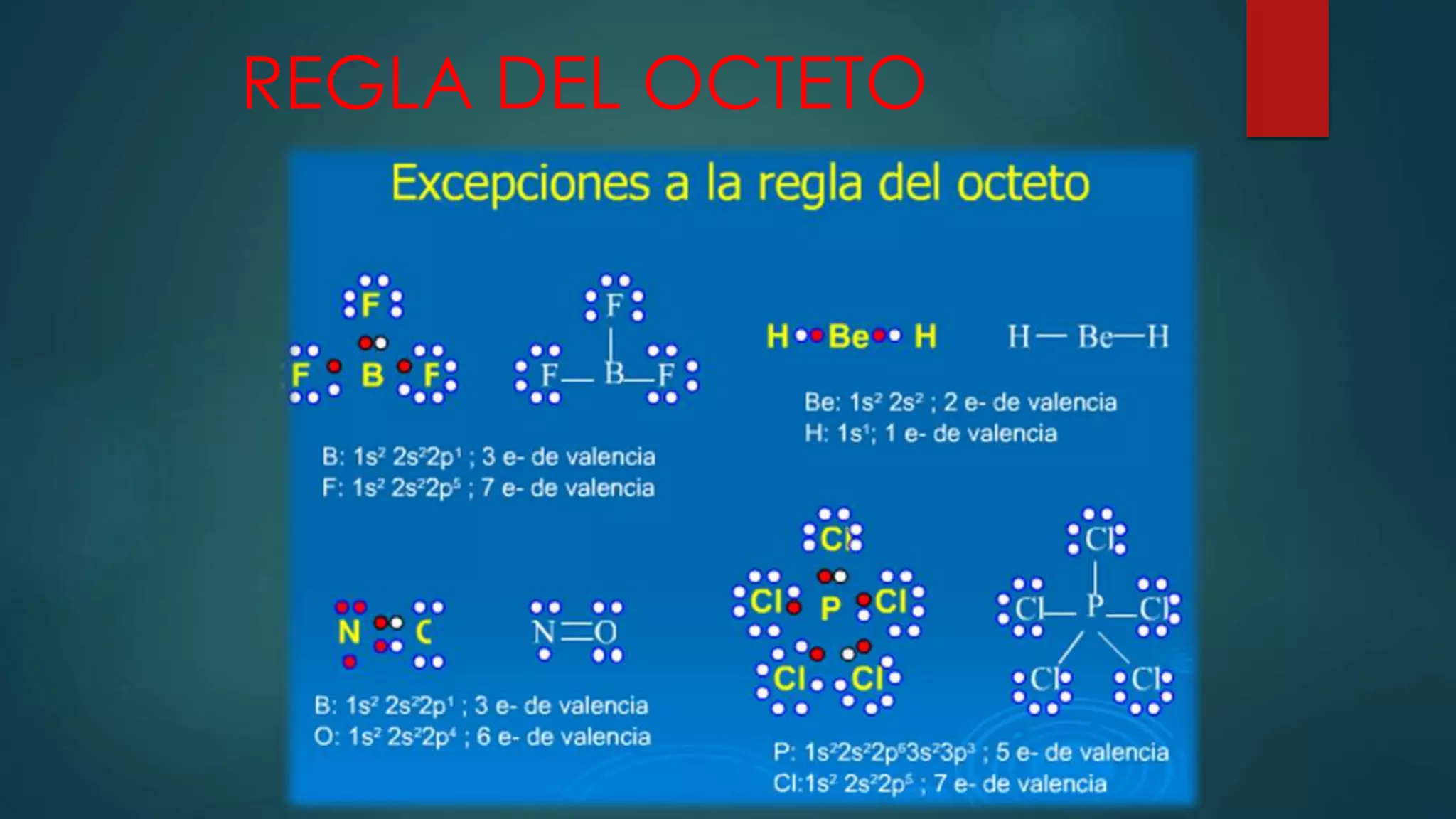 REGLA DEL OCTETO
 