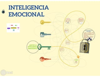 ¿Qué es la Inteligencia Emocional? OrientaNova.com