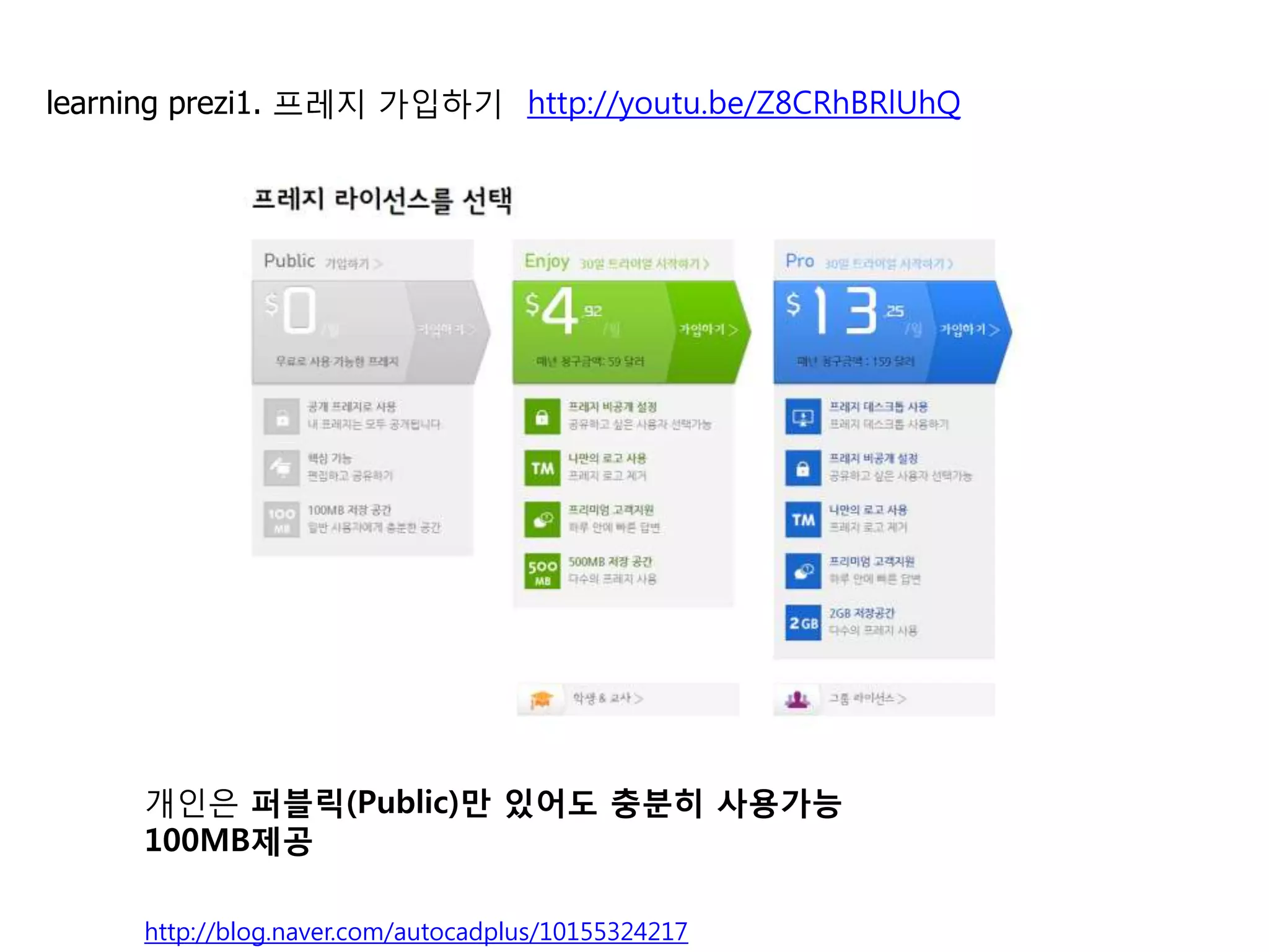 1   프레지 가입하기                                        http://youtu.be/Z8CRhBRlUhQ




    개인은 퍼블릭(Public)만 있어도 충분히 사용가능
    100MB제공

                                                                                  3
    http://blog.naver.com/autocadplus/10155324217
 