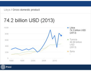 Libya presentation
