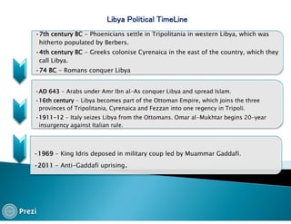 Libya presentation