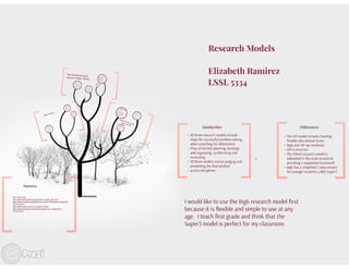 Prezi lssl 5334 research models