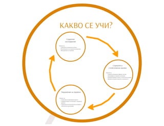 СОЦИАЛНИ ИЗСЛЕДВАНИЯ АНАЛИЗИ И ПРОЕКТИ