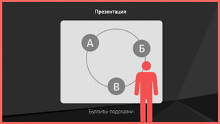 Презентация




А
                    Б


          В

Буллиты-подсказки
 