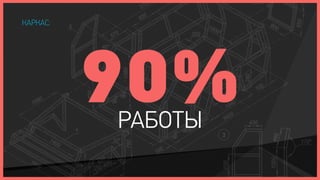 КАРКАС:




          90%
          РАБОТЫ
 