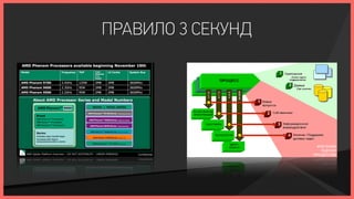 ПРАВИЛО 3 СЕКУНД
 
