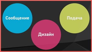 Сообщение            Подача


            Дизайн
 