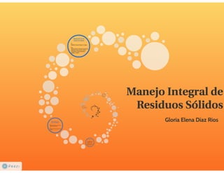 Prezi mirs gloria díaz