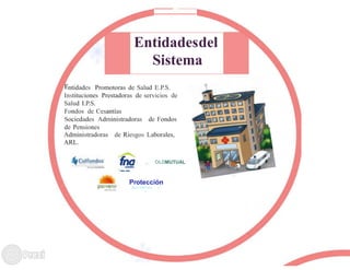 Entidadesdel
Sistema
ntidades Promotoras de Salud E.P.S.
Instituciones Prestadoras de servicios de
Salud I.P.S.
Fondos de Cesantías
Sociedades Administradoras de Fondos
de Pensiones
Administradoras de Riesgos Laborales,
ARL.
,, OLDMUTUAL
--
Protección
Pe11 l1011n )' •
•
 