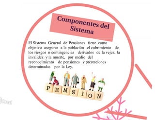 El Sistema General de Pensiones tiene como
objetivo asegurar a la población el cubrimiento de
los riesgos o contingencias derivados de la vejez, la
invalidez y la muerte, por medio del
reconocimiento de pensiones y prestaciones
determinadas por la Ley.
 
