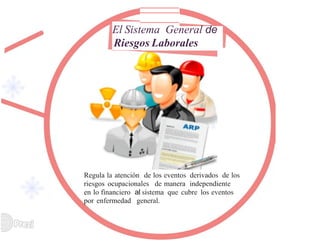 El Sistema General de
Riesgos Laborales
Regula la atención de los eventos derivados de los
riesgos ocupacionales de manera independiente
en lo financiero al sistema que cubre los eventos
por enfermedad general.
 