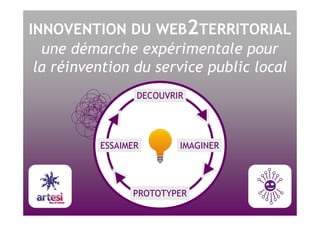 INNOVENTION DU WEB 2 TERRITORIAL une démarche expérimentale pour la réinvention du service public local DECOUVRIR IMAGINER PROTOTYPER ESSAIMER ( 
