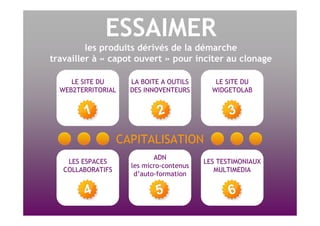 ESSAIMER les produits dérivés de la démarche travailler à « capot ouvert » pour inciter au clonage LA BOITE A OUTILS DES INNOVENTEURS LE SITE DU WEB2TERRITORIAL ADN les micro-contenus d’auto-formation LES TESTIMONIAUX MULTIMEDIA LE SITE DU WIDGETOLAB CAPITALISATION LES ESPACES COLLABORATIFS 