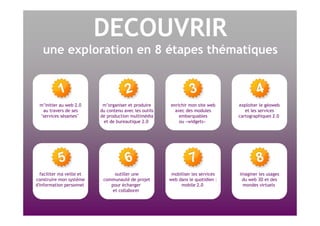 DECOUVRIR une exploration en 8 étapes thématiques m’organiser et produire du contenu avec les outils de production multimédia et de bureautique 2.0  enrichir mon site web avec des modules embarquables ou «widgets»  exploiter le géoweb et les services cartographiques 2.0  m’initier au web 2.0 au travers de ses "services sésames"  outiller une communauté de projet pour échanger  et collaborer  mobiliser les services web dans le quotidien : mobile 2.0  imaginer les usages du web 3D et des mondes virtuels  faciliter ma veille et construire mon système d'information personnel  