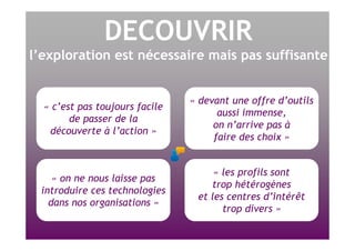 DECOUVRIR l’exploration est nécessaire mais pas suffisante « c’est pas toujours facile de passer de la découverte à l’action » « devant une offre d’outils aussi immense, on n’arrive pas à faire des choix » « on ne nous laisse pas introduire ces technologies dans nos organisations » « les profils sont trop hétérogènes et les centres d’intérêt trop divers » 