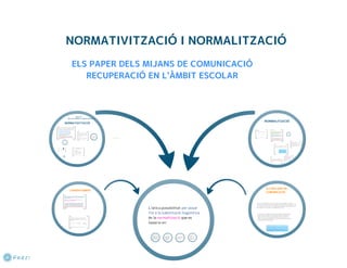 Prezi normalitzacix i_normativitzacix
