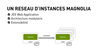 UN RESEAU D’INSTANCES MAGNOLIA
JEE Web Application
Architecture modulaire
Extensibilité
Activation
Author
Magnolia
JCR
Public
Magnolia
JCR
 